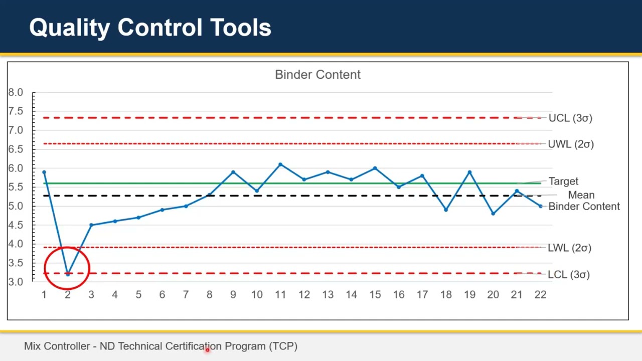 The Benefits of Control Charts for Asphalt Paving