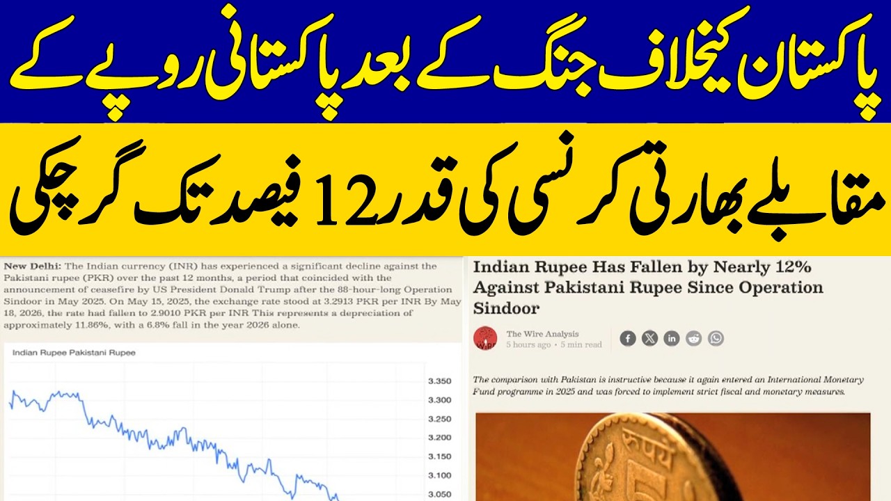 Indian Currency Falls Up to 12% Against Pakistani Rupee After Conflict | Dawn News