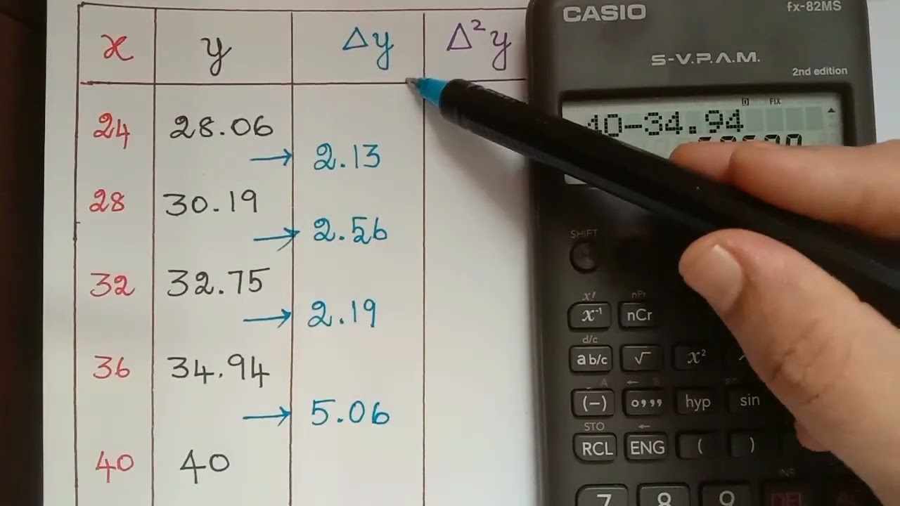 Newton's backward interpolation formula|| interpolation|| numerical methods