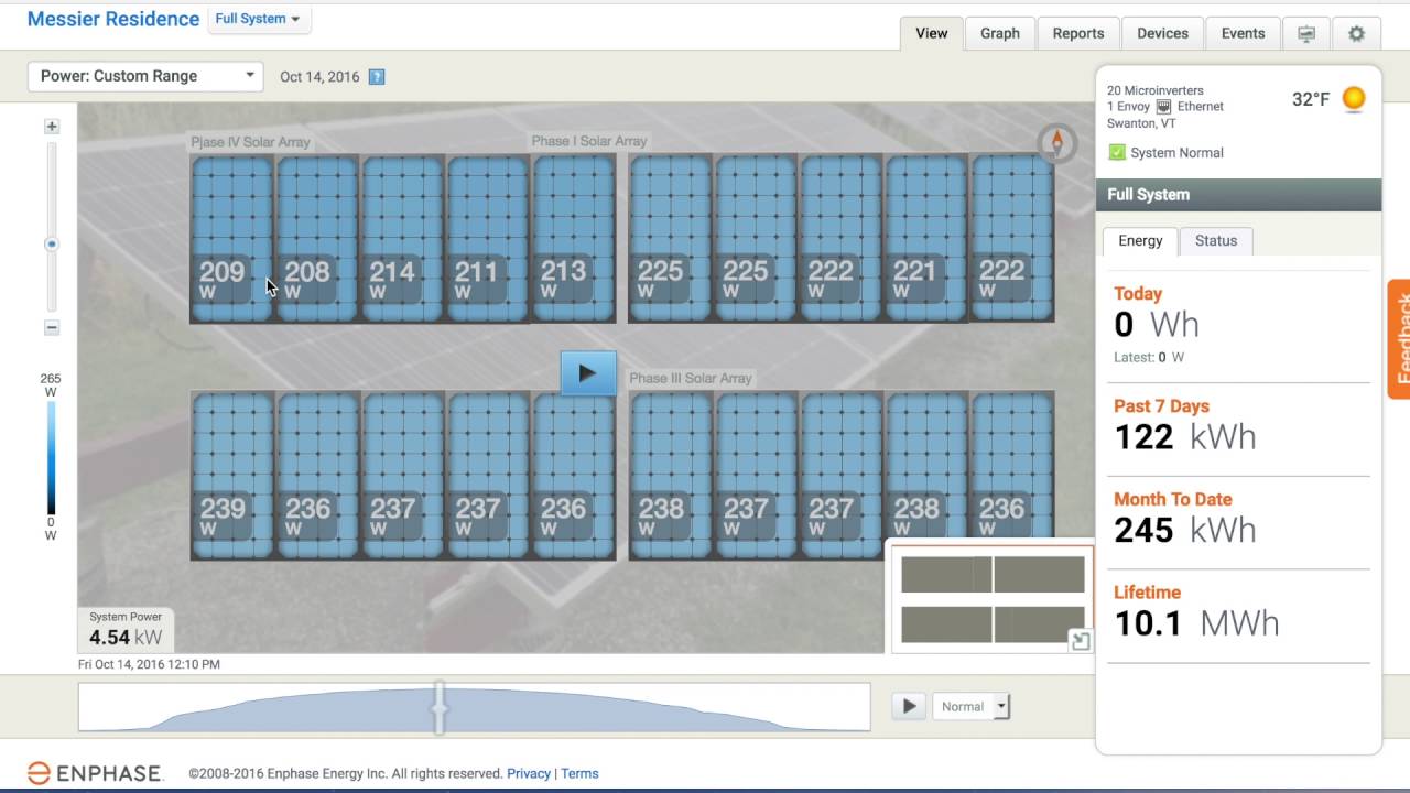 Ground Mount Solar Troubleshooting Part 3