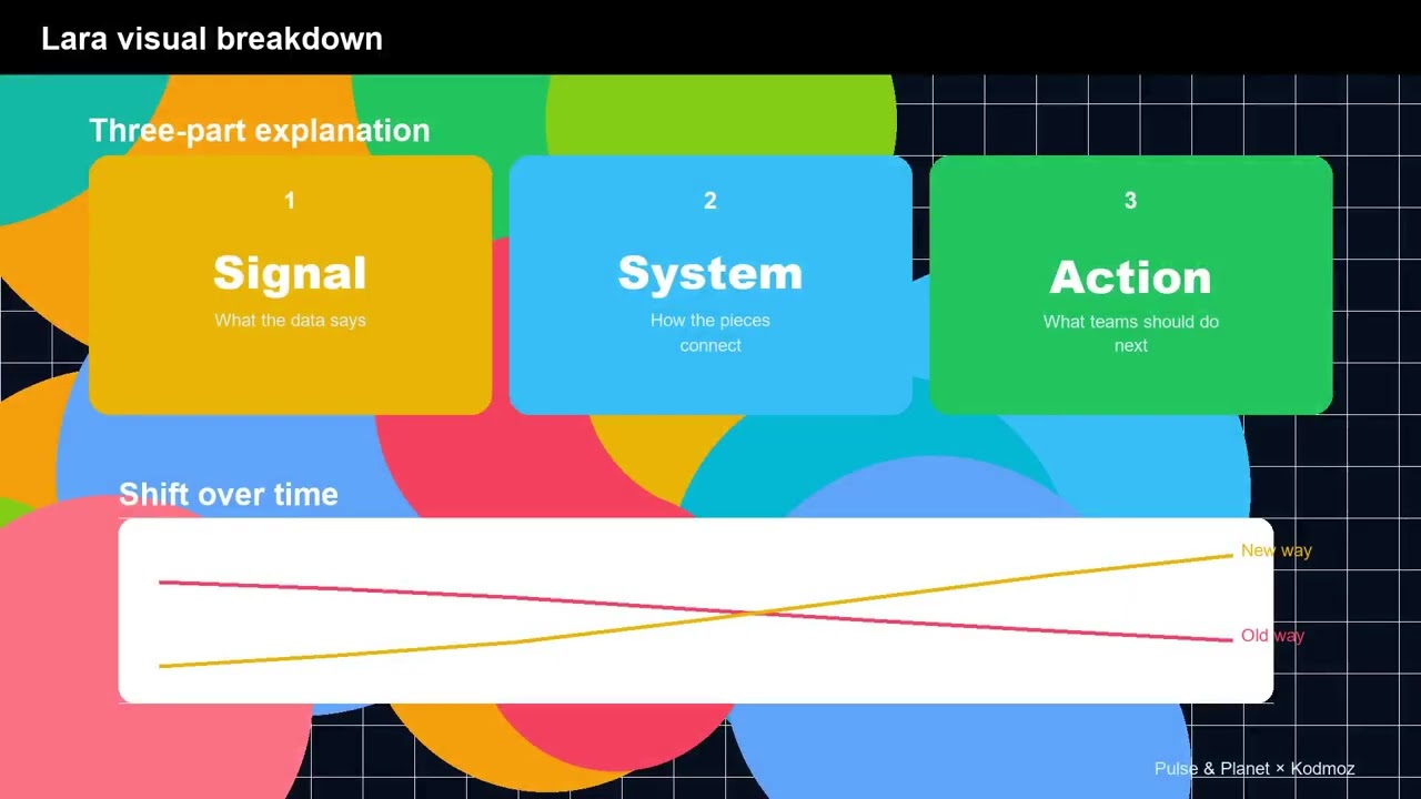 How Much Data Does the World Create Every Day? The Zettabyte Explosion