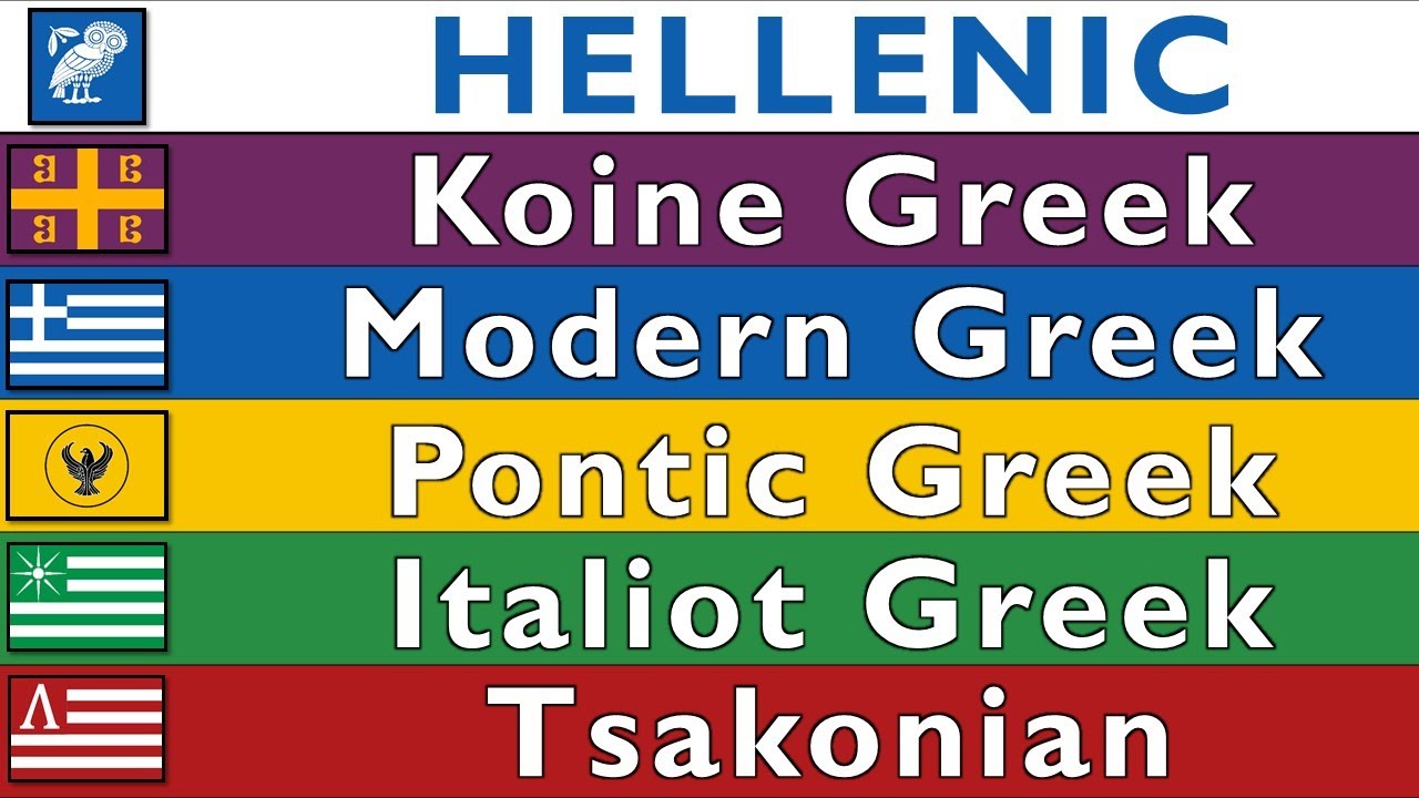 HELLENIC LANGUAGES: KOINE, MODERN GREEK, PONTIC, GRIKO, TSAKONIAN