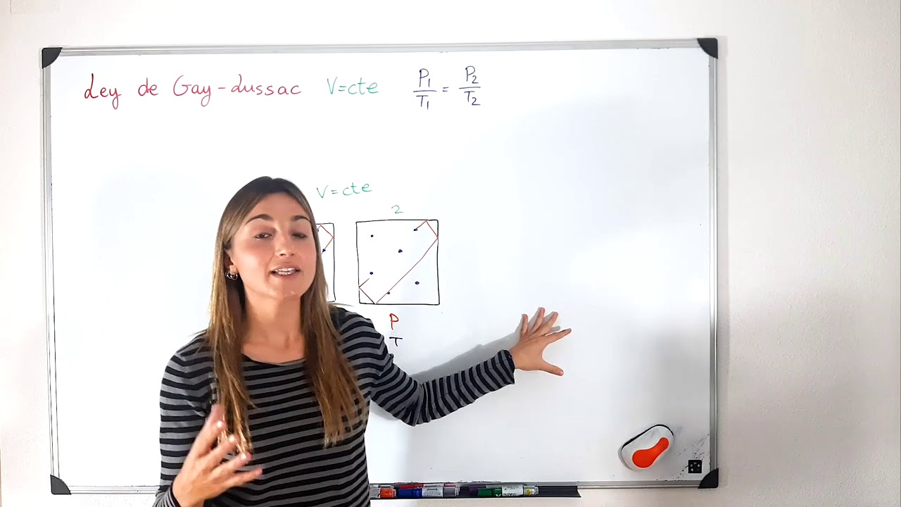 Ley de Gay-Lussac
