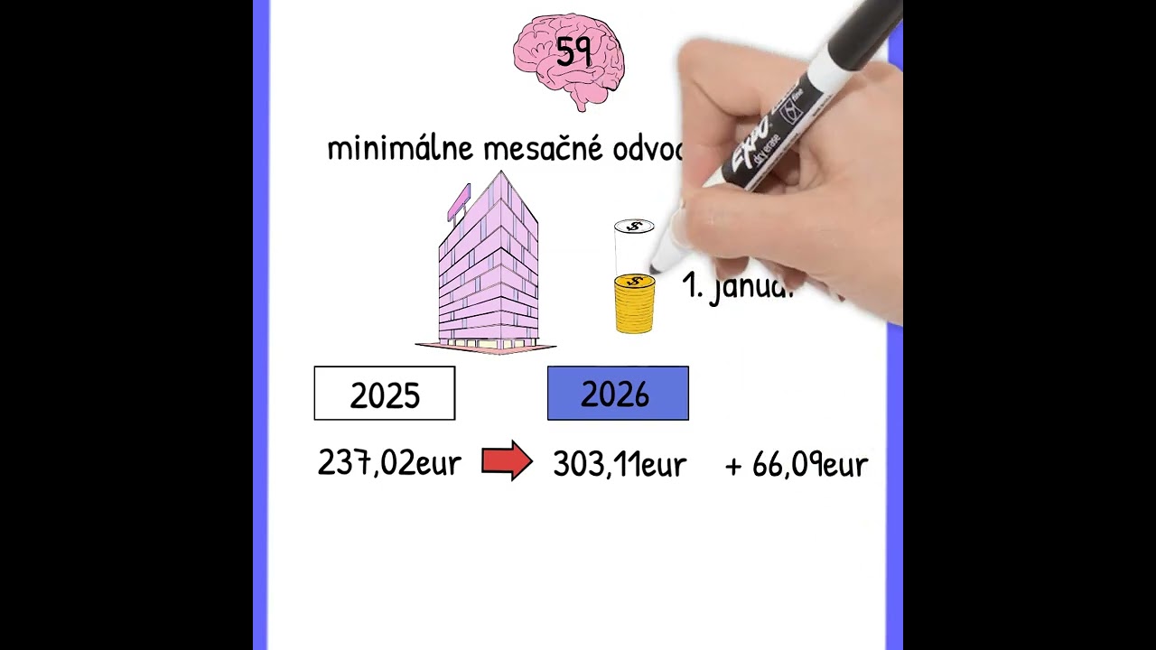 Ak&eacute; bud&uacute; minim&aacute;lne odvody do SP v roku 2026?