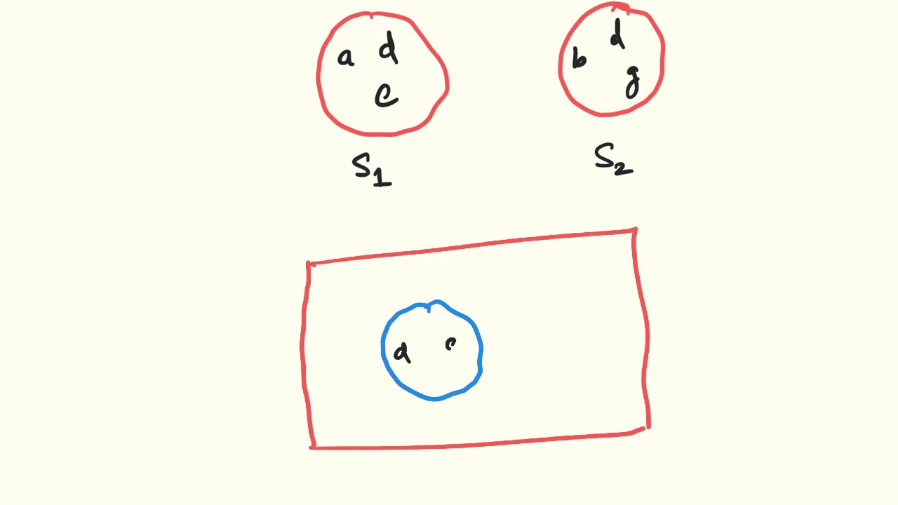 Venn Diagrams - Malayalam
