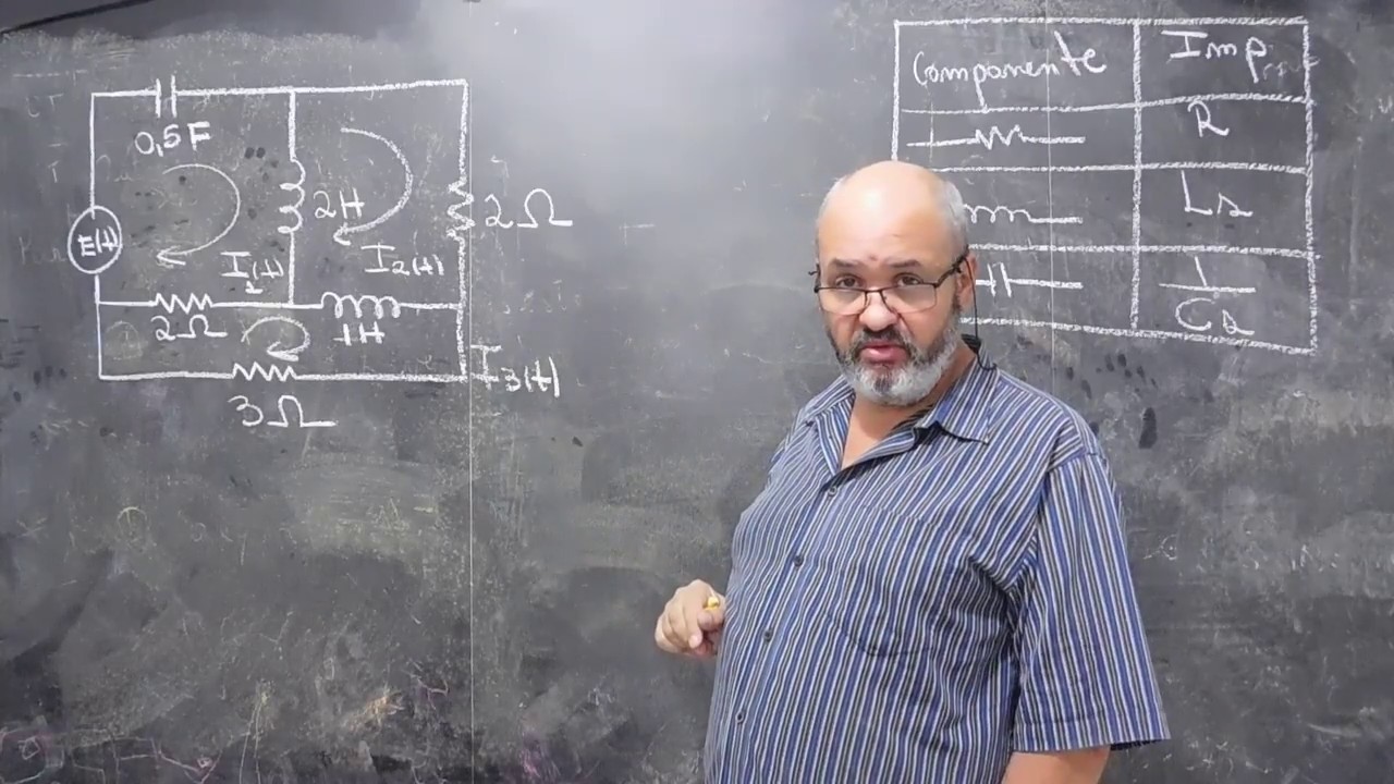 MODELAGEM DE SISTEMAS DINÂMICOS - CIRCUITO ELÉTRICOS - MÚLTIPLAS MALHAS