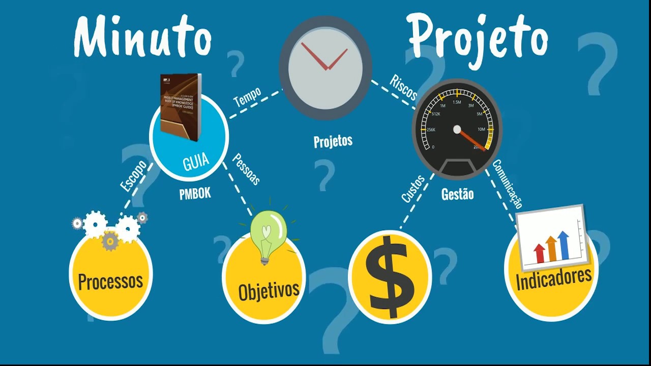 minuto projeto 2 mudan&ccedil;as PMBOK parte 1