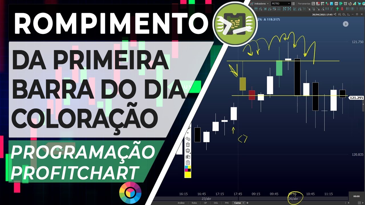 Rompimento da Primeira Barra - Coloração Programação Profitchart