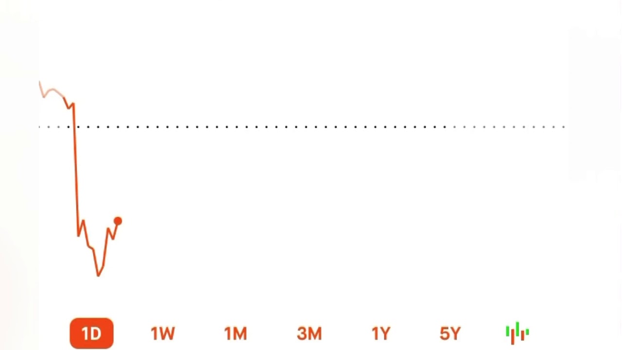 Another Sell Put Option RMO(Romeo)Stock For $520 Premium