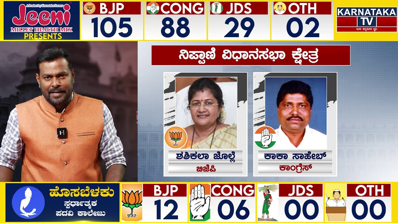 Karnataka Elections Survey Nippani Belagavi | ಏನಾಗುತ್ತೆ ಬೆಳಗಾವಿಯ ನಿಪ್ಪಾಣಿ ಭವಿಷ್ಯ | Karnataka TV