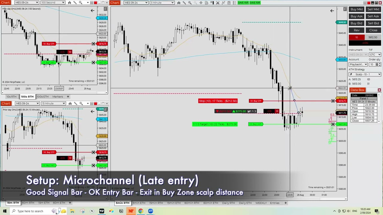 How to Enter in a Microchannel - MC305 - Expected Performance | Zen Tech Trading