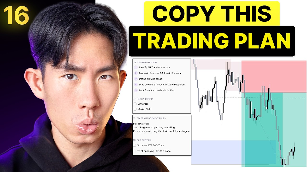 Market Mechanics Ep 16: Building a Trading Plan