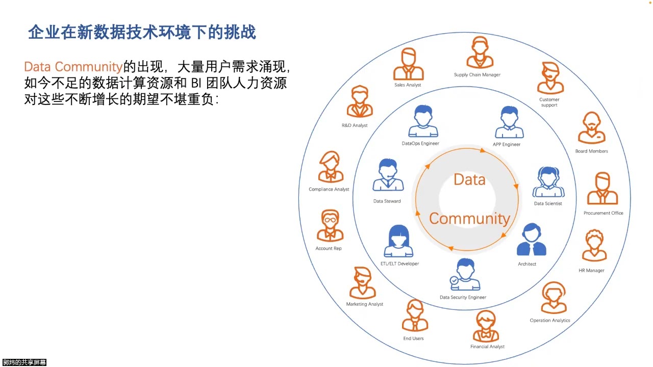 建立AI-Ready的企业级大数据架构