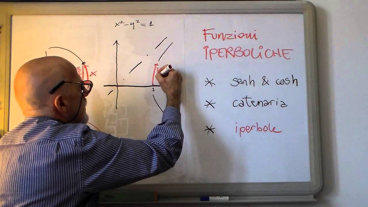InteG1 - Funz.Iperboliche: DEF e Grafici