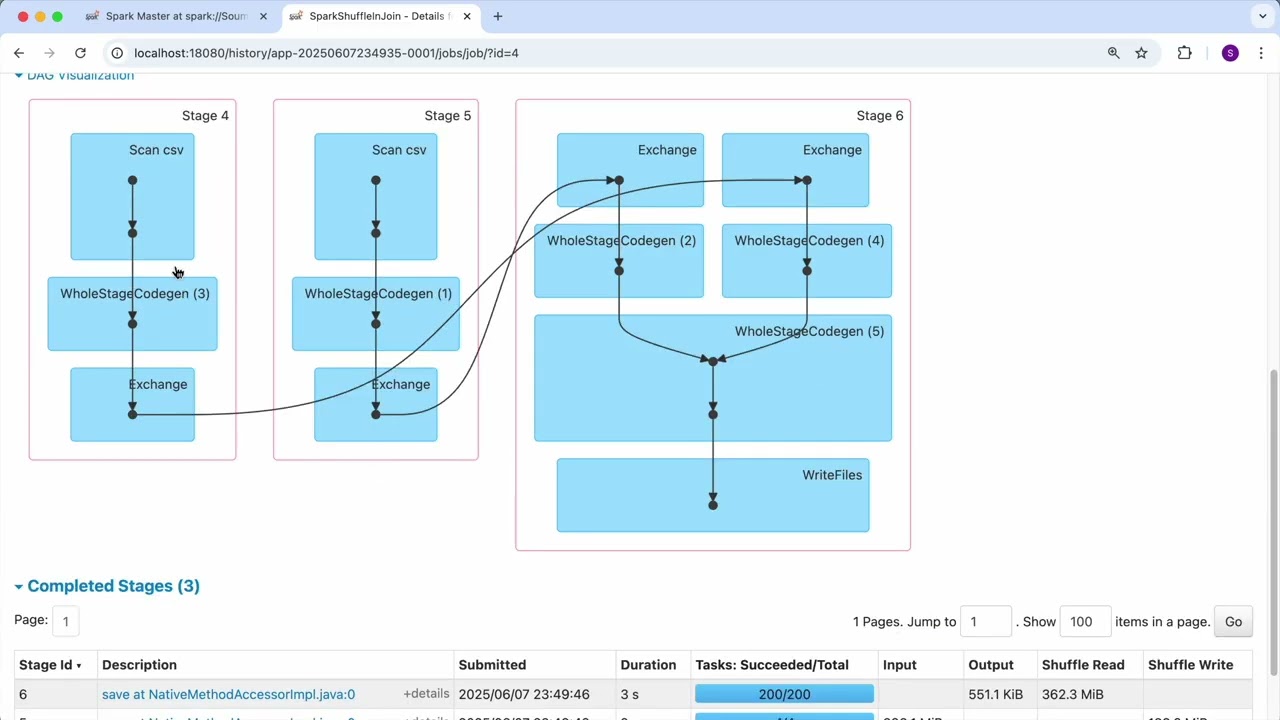 23 What should be the value of Shuffle Partition No (spark.sql.shuffle.partitions)