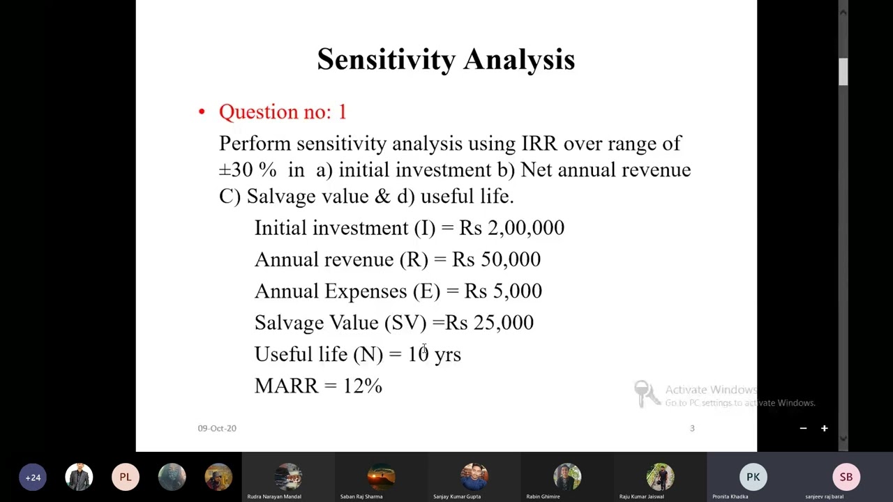 Lecture -1 sensitivity analysis
