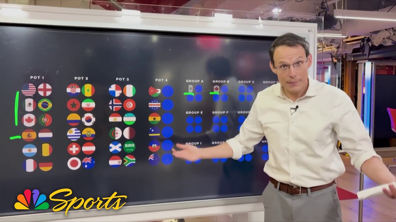 Steve Kornacki previews 2026 FIFA World Cup draw | NBC Sports