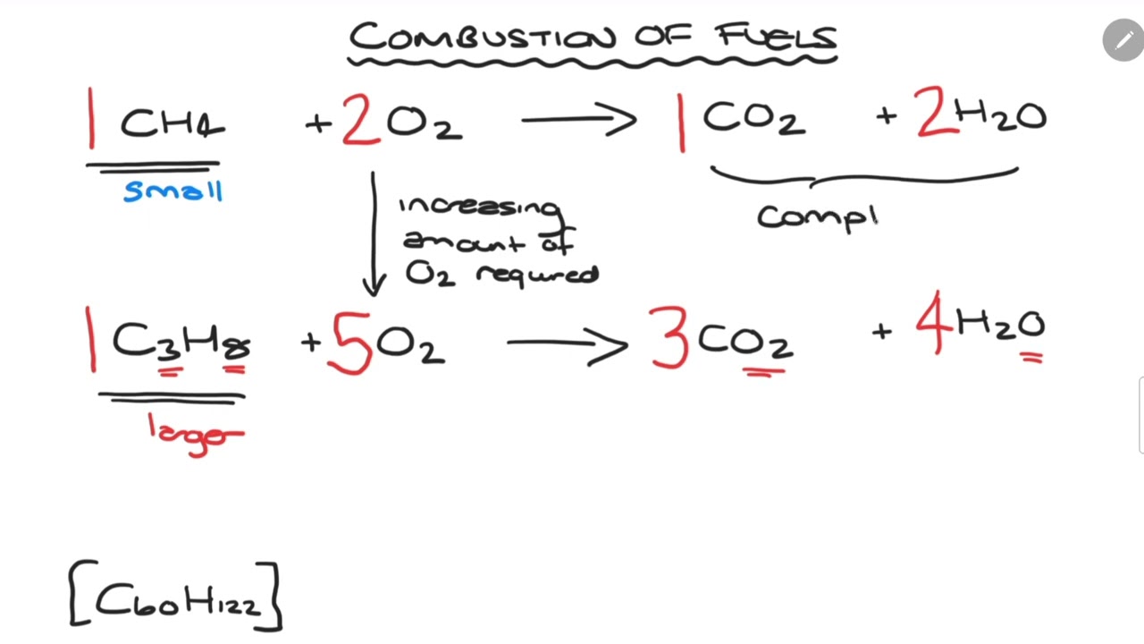 GCSE Chemistry - Organic - Combustion of Fuels