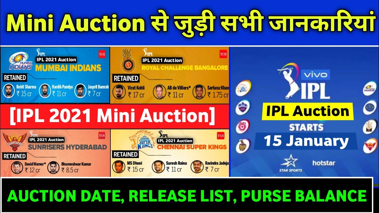 IPL 2021 - All Informations Regarding IPL 2021 Mini Auction (Retain-Release Players, Date, Rules)