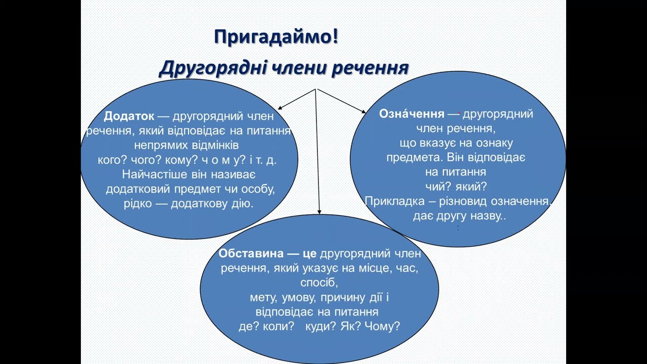 Поняття про відокремлення.Розділові знаки при відокремлених членах