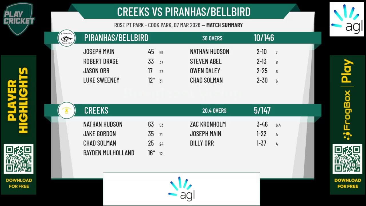 Creeks v Piranhas/Bellbird