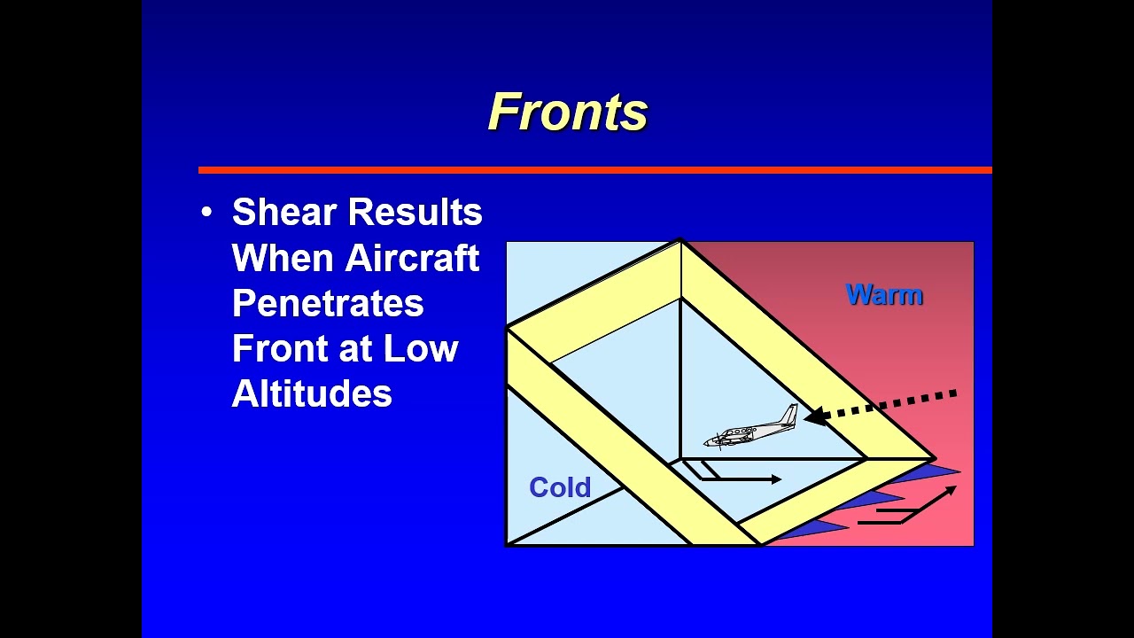 ATSC 231 Non-Convective Low Level Wind Shear 3