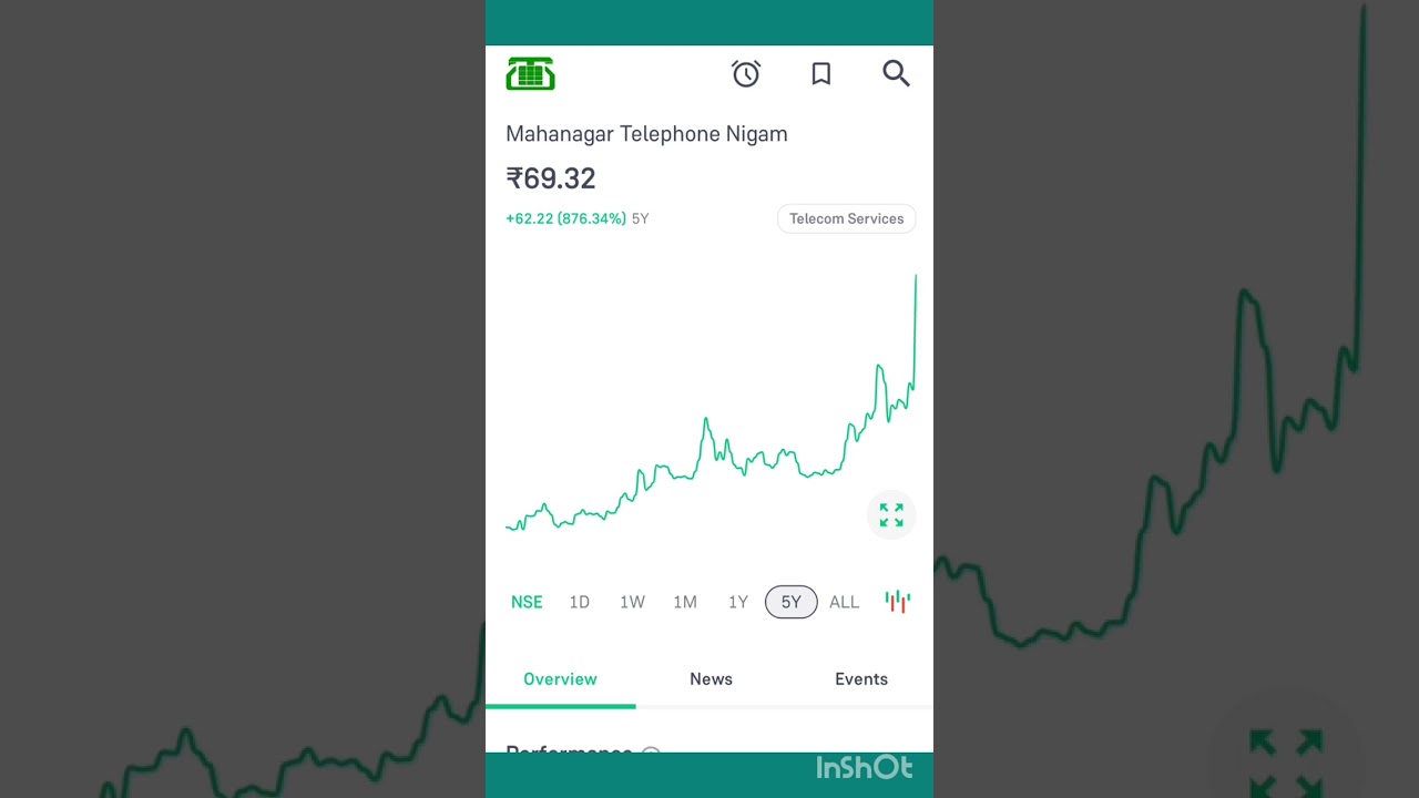 MTNL stock buy ,Sell or hold ? #trending #telecom #telecom industry #risk