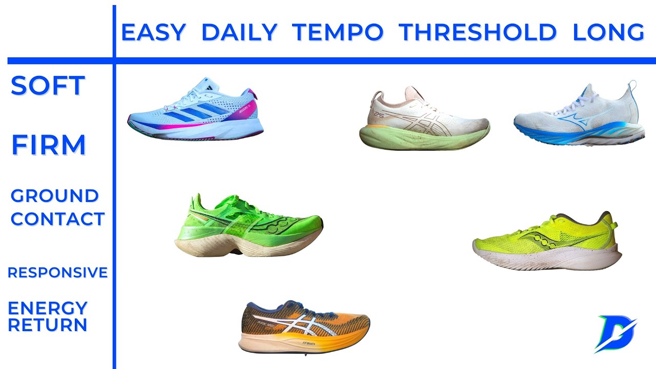 Neutral Road Running Shoe Matrix Early 2023