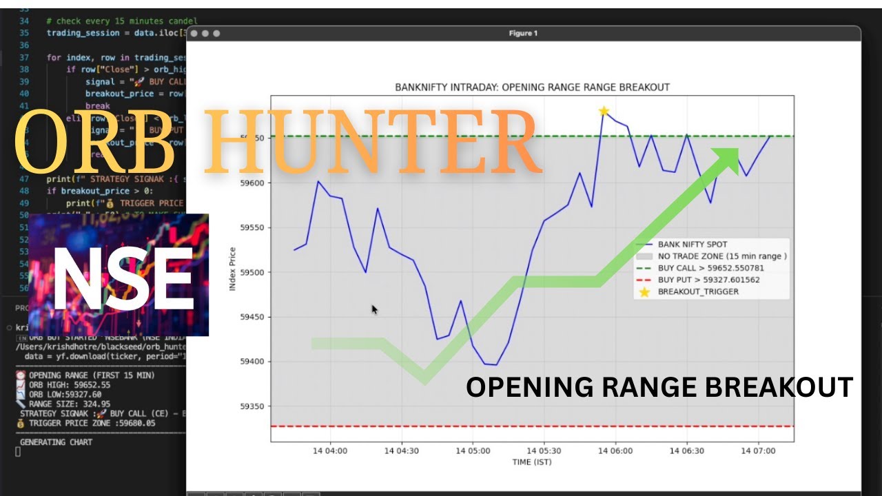 CAN MY BOT BEAT THE INDIAN MARKET ??? (BANK NIFTY)