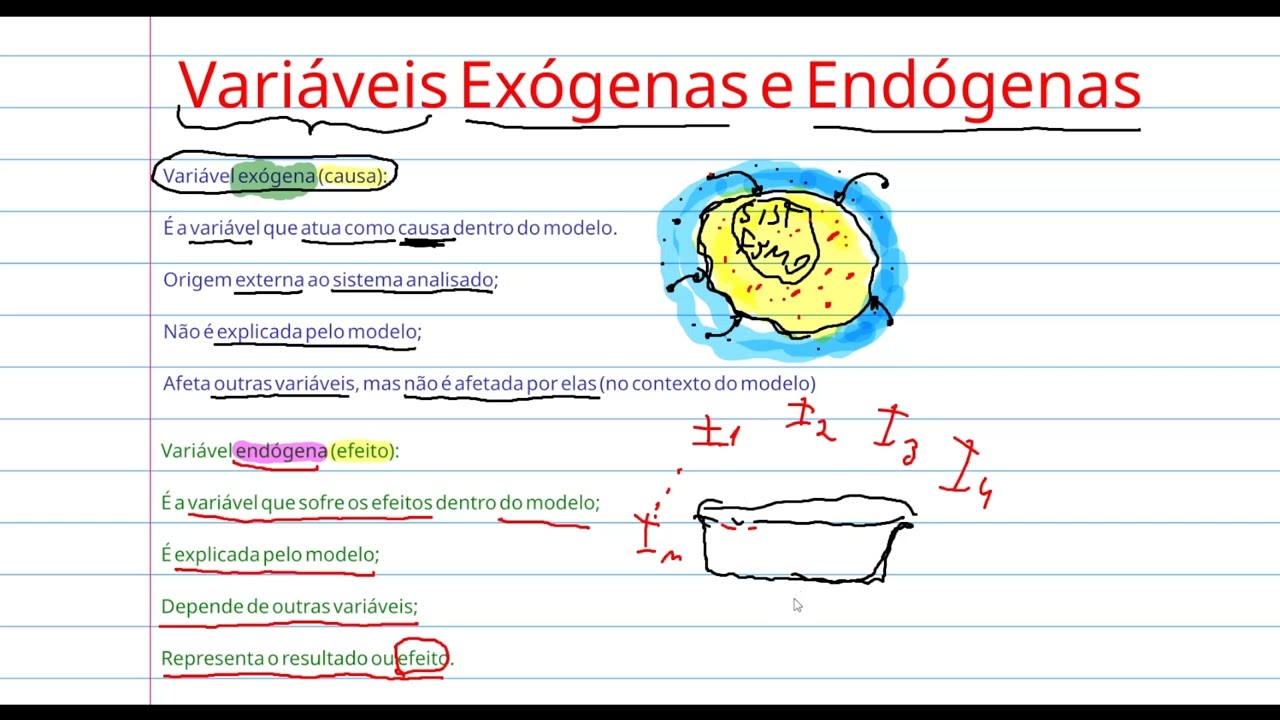 3 - Exogenous and Endogenous Variables | Econometrics