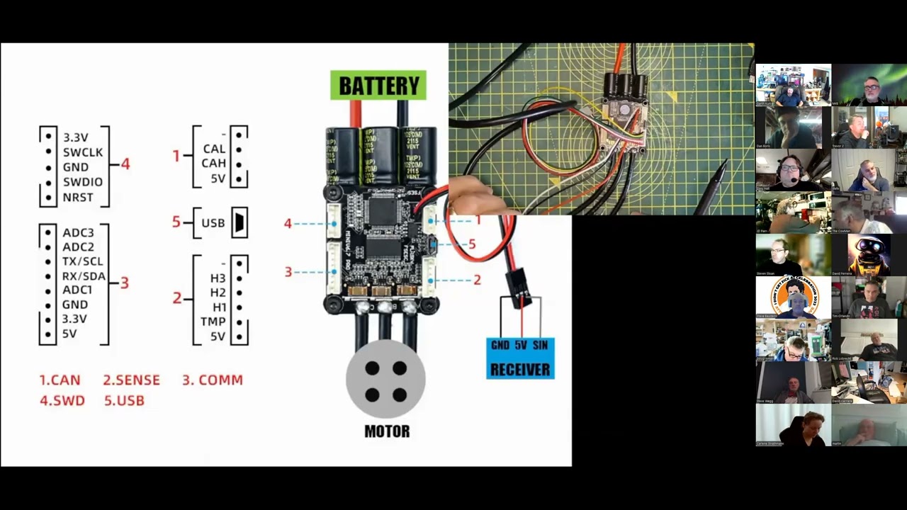 Drinks and Droids : Techtalk on Brushless Motors, Controllers and set up