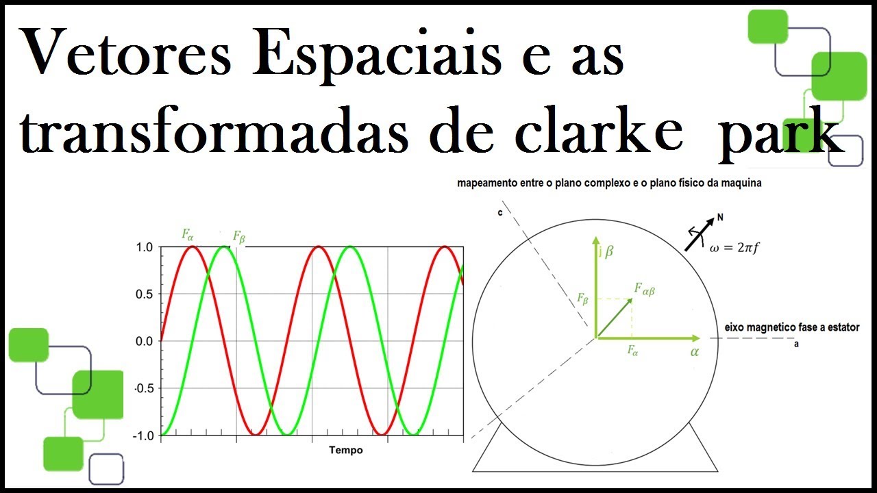 Fasores e Vetores Espaciais no estudo de Maquinas AC ( Transformadas de clarke e Park)