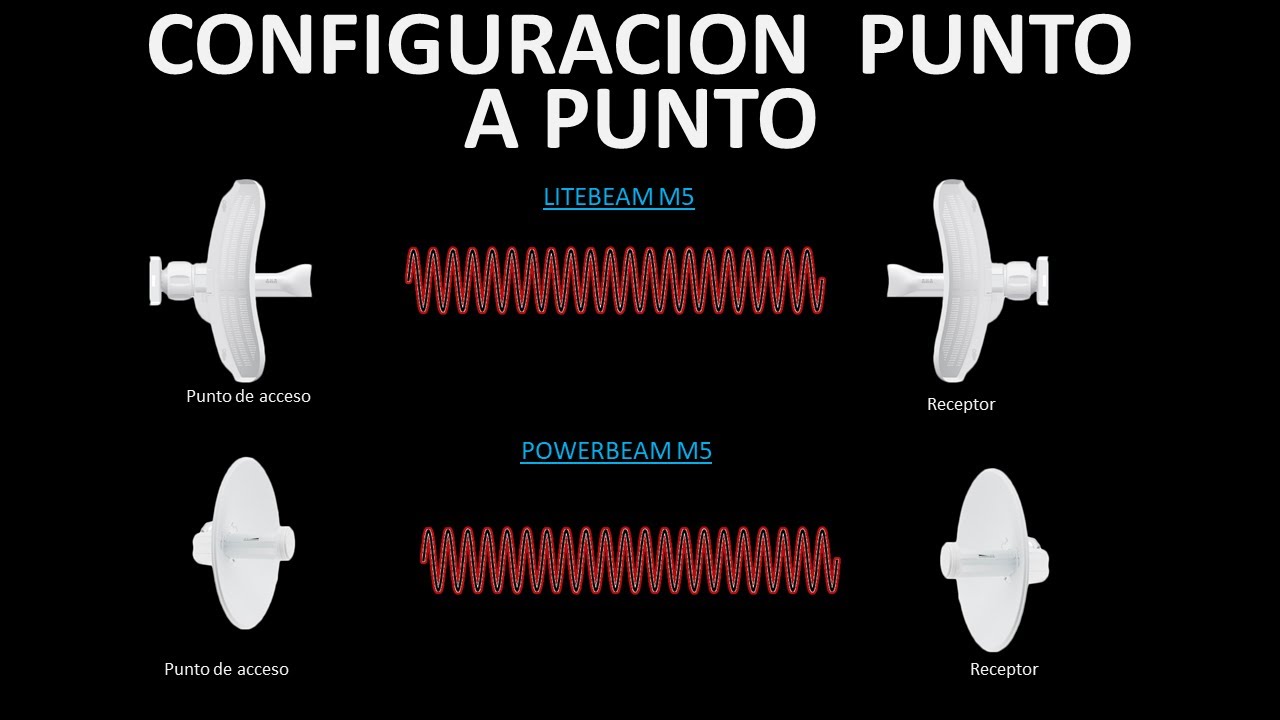 Aprende a configurar dos equipos Litebeam M5 o Powerbeam M5 punto a punto