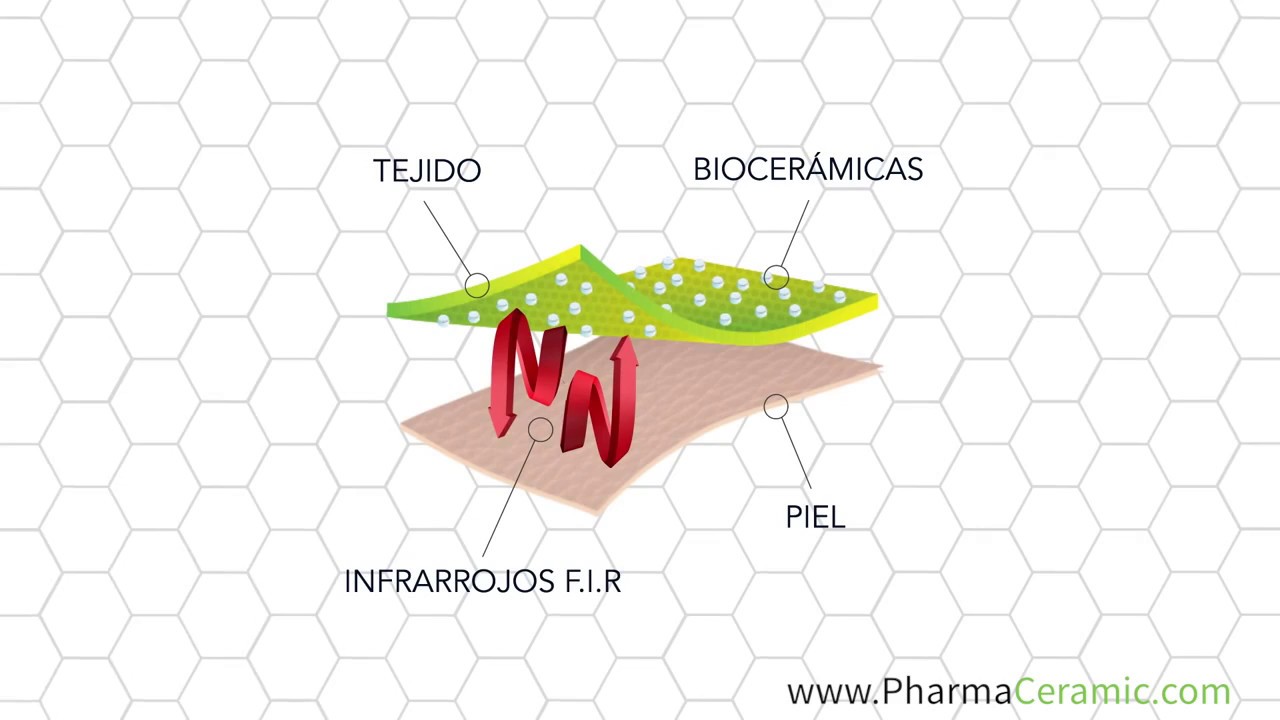 &iquest;Qu&eacute; es la energ&iacute;a F.I.R o de Infrarrojo Lejano? &iquest;Qu&eacute; son las prendas de biocer&aacute;mica?