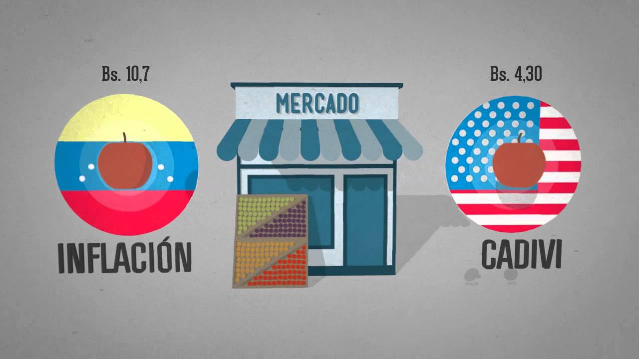 El Modelo Económico Chavista