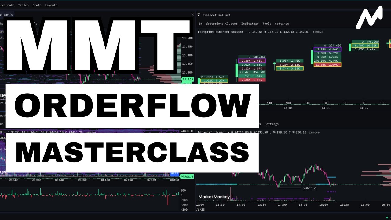 MMT ORDER FLOW Master Class For Beginners