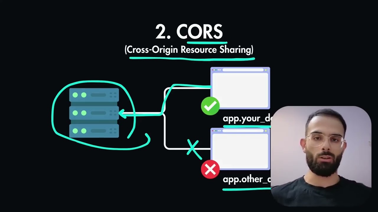 API Security Explained Rate Limiting CORS SQL Injection CSRF XSS More