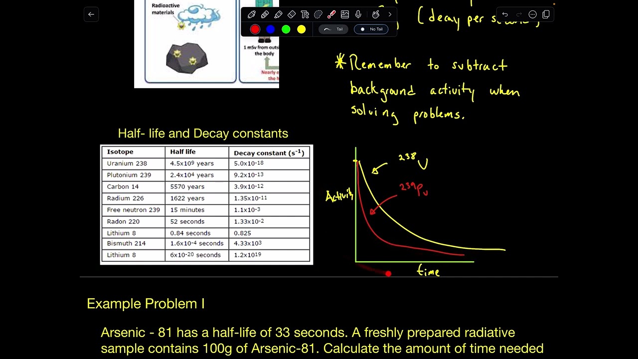 IB Physics HL - Topic 12 - Radioactive Decay and Half-life Calculations