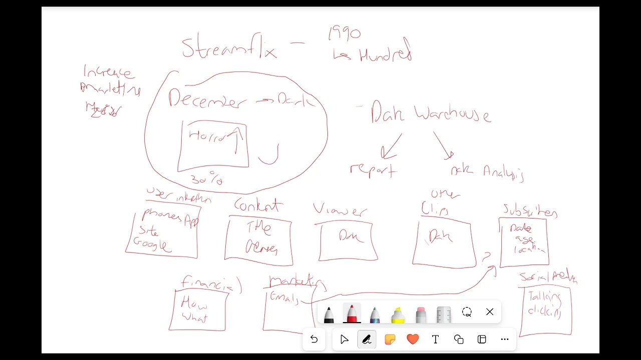 2.3.1 (C) Data Warehouse, Mining, Large Data