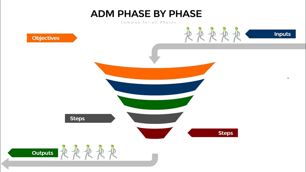 Get Ready to MASTER TOGAF with This Introduction to Preliminary Phase