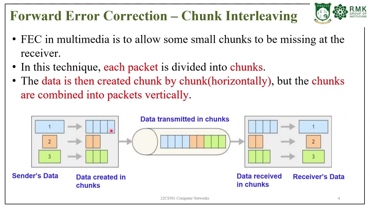 Unit 2 Chunk Interleaving