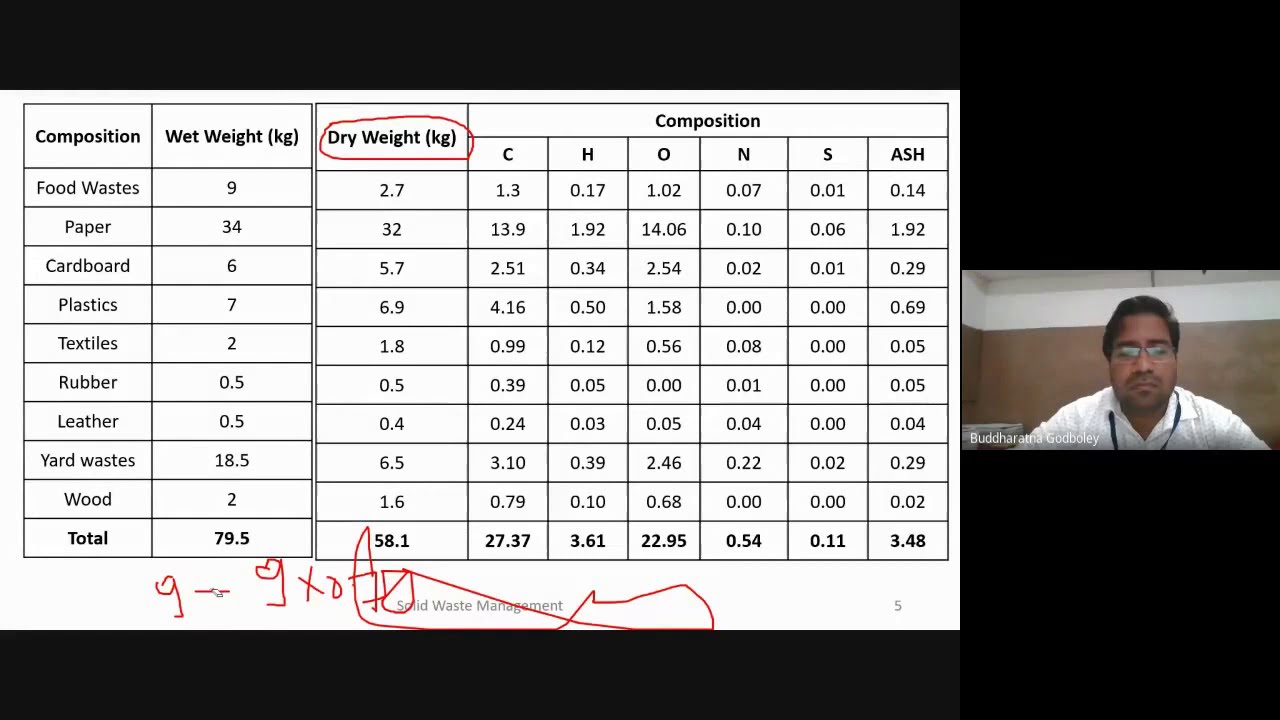 Numerical on Characteristics of Solid Waste