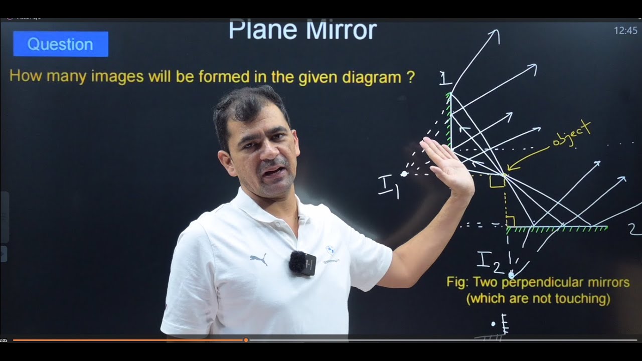 1.2:Laws of Reflection & Plane mirror | Class 10th Board Exam | IIT JEE & NEET | CBSE | State Boards