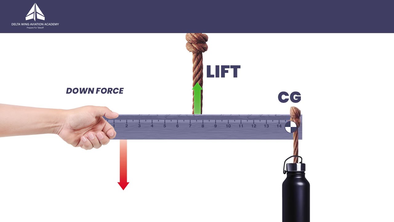 ✈️ Understanding Aircraft Forward CG and Aft CG | Weight and Balance Lesson