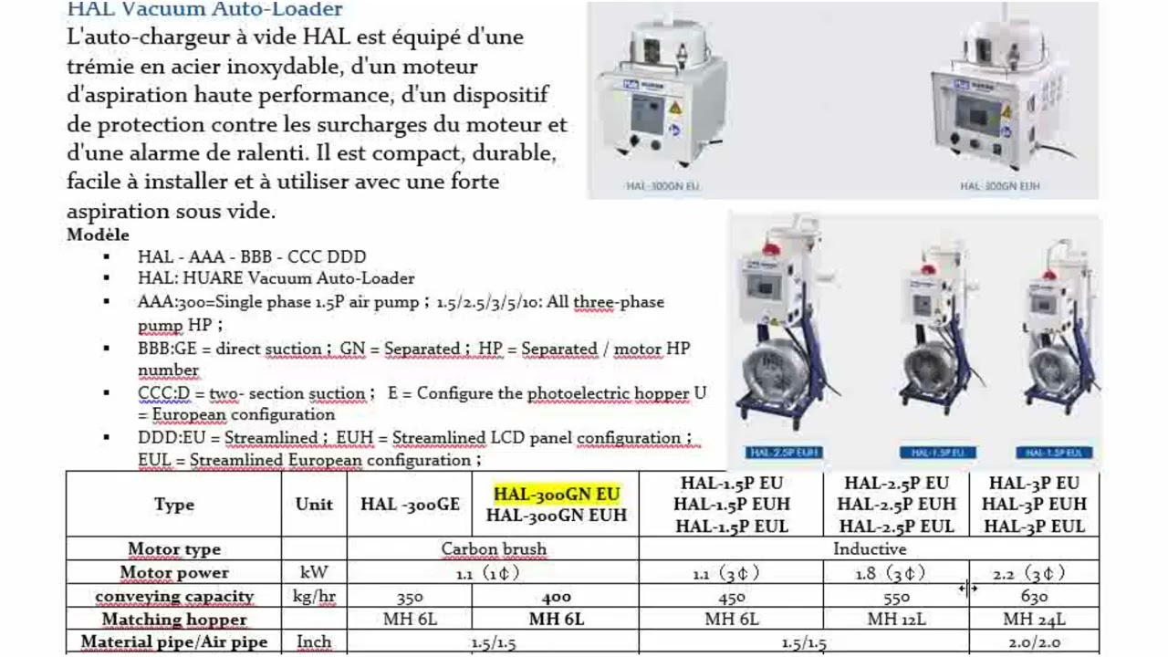 01 PRATIQUE DE L'INJECTION TP1 Presse d'injection plastique 5sur10 partie expérimentale périphérique