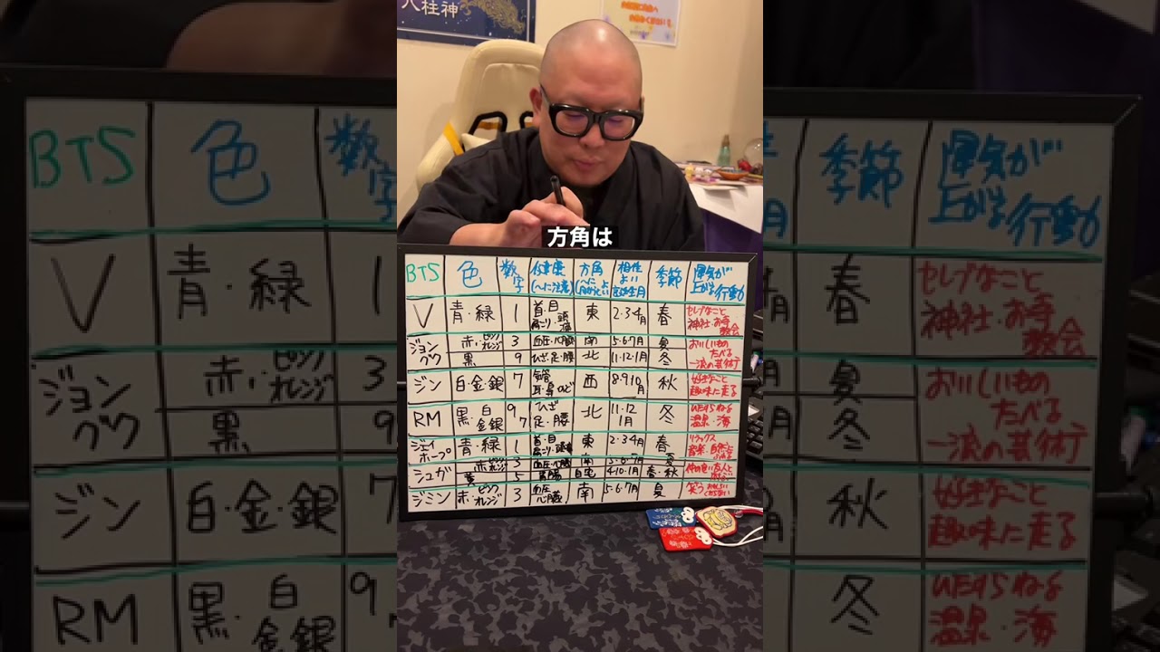 【徹底解説】 BTS Part2 #占い ＃恋愛#相性#bts