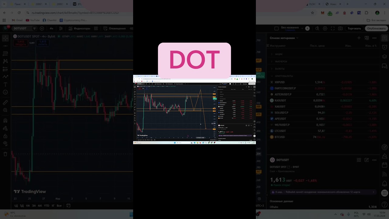 Обновил график по Dot