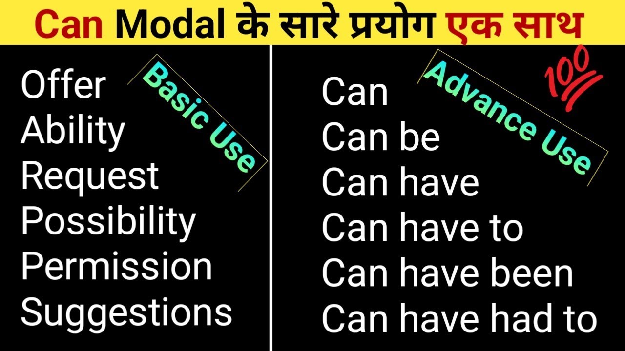 All Use of Can Modal - Learn  Modal Auxiliary Verb with Easy Concept