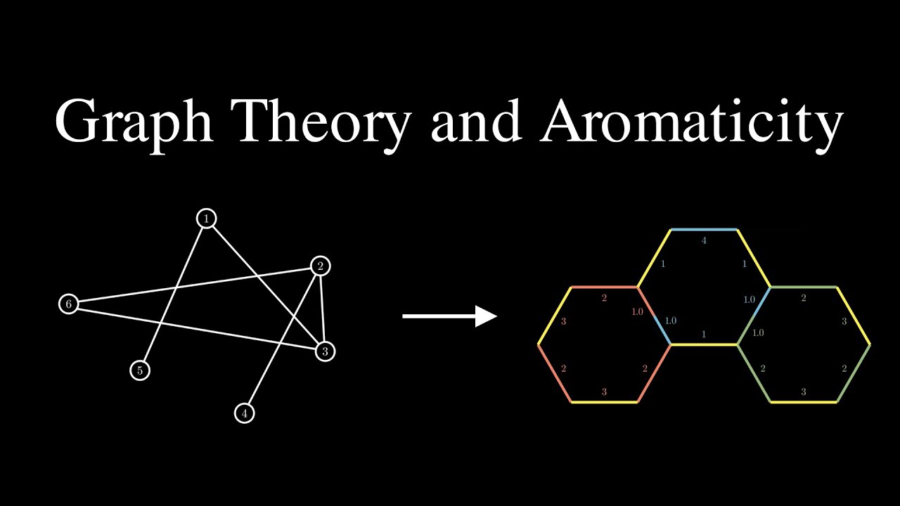 Graph Theory and Aromaticity (SoME #1)