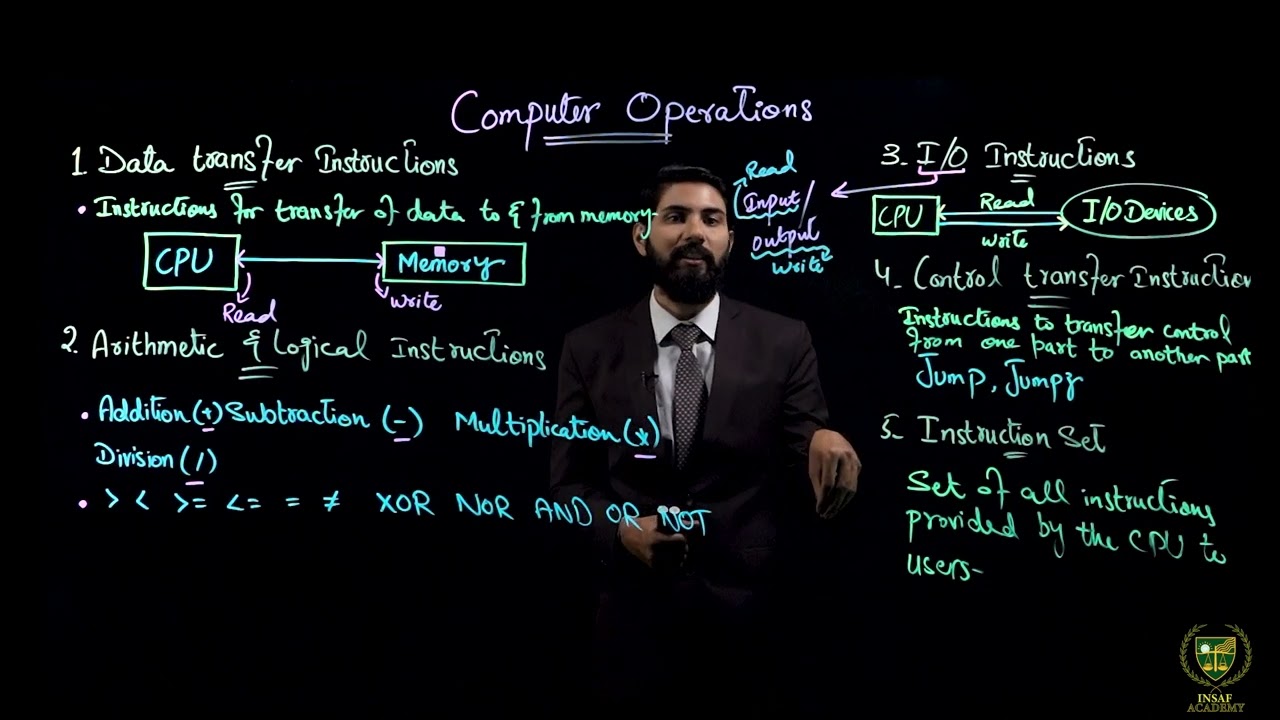 Computer Operations  ( Part 02 ) | 11TH COMPUTER SCIENCE | CHP 05 | LECTURE NO 5.6
